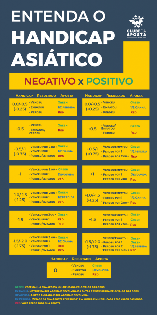 Handicap europeu x asiático - Afiliados PartnersOnly - Faça parte do time e  ganhe dinheiro